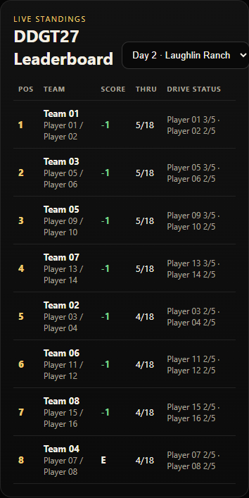 DDGT Live beta leaderboard preview with eight sample teams and round progress